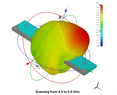 Design and Validation of a Half-Width Microstrip Leaky-Wave Antenna