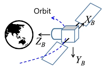 Attitude Control of Bias-Momentum Geosynchronous Spacecraft