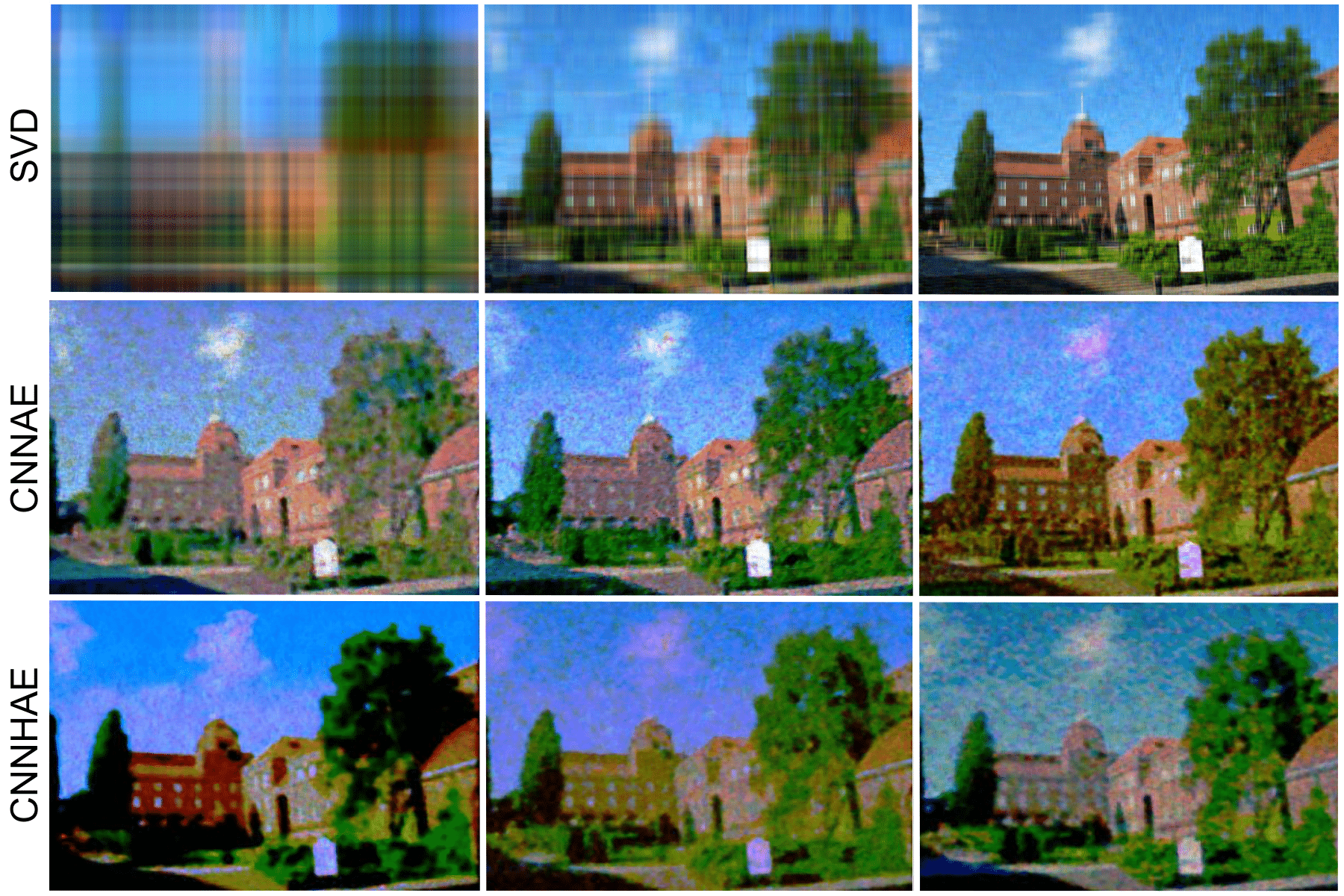 Data-Driven Compression of Multi-Channel Images