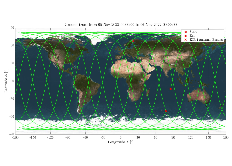 Orbital Analysis of MATS Satellite