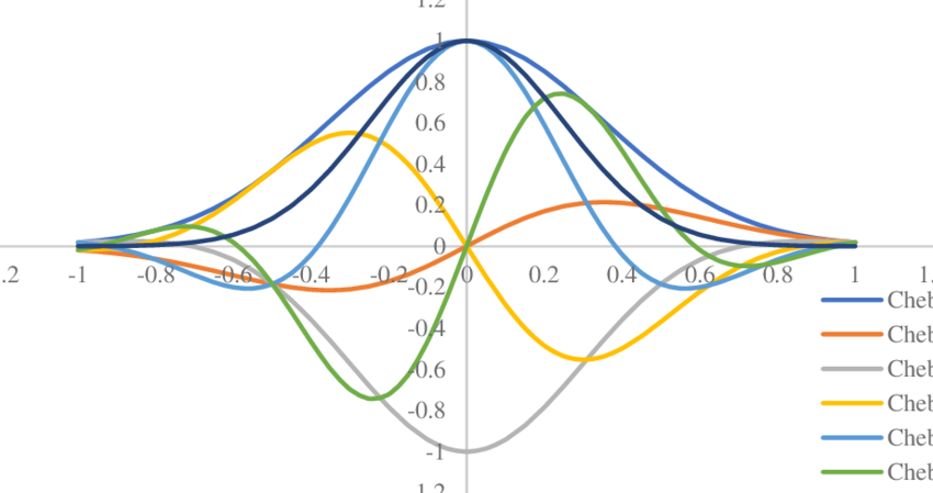 Optimal Orbit Transfer of Spacecraft under Constant Thrust