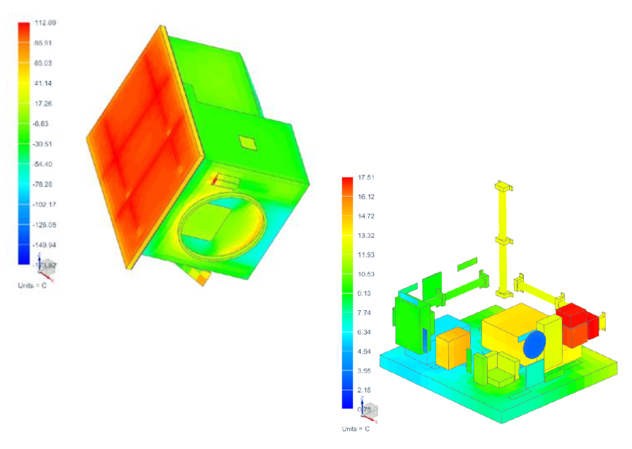 Design of Spacecraft Thermal Control System