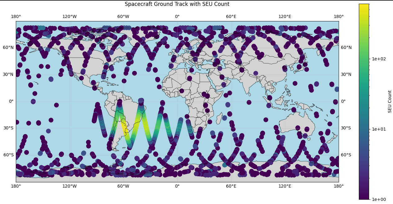 Space Radiation Effects on MATS Satellite Imaging Systems